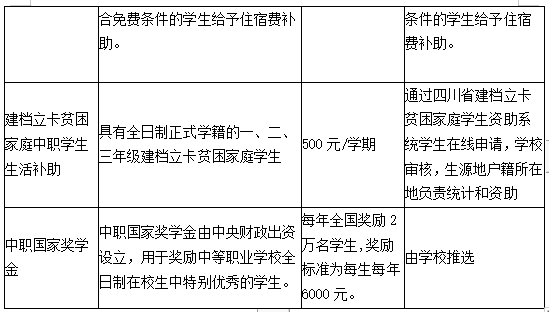 中职教育资助政策告知书