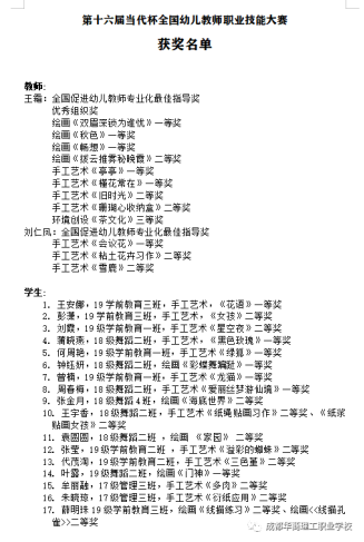 6.22喜报！！我校学子“第十六届当代杯全国幼儿教师技能比赛”获奖啦！！101.png