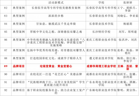 【喜报】我校品牌项目成功入围2020中华传统美德典型案例