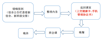 开学须知｜愿你积蓄能量，归来满是成长