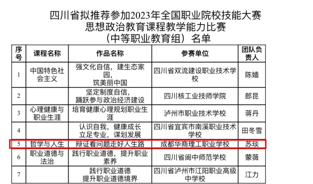 冲出省赛，进入国赛！华商理工取得历史性突破！