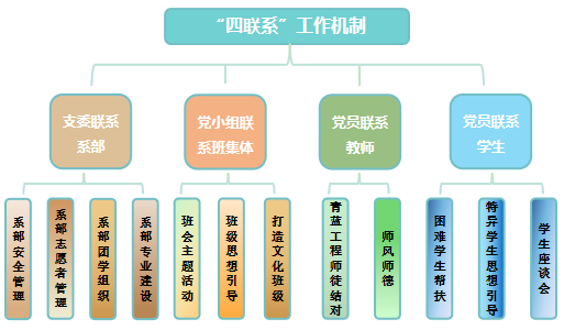 “党建引领”铸师魂，“德能淬理 ”育新人  ——华商理工党建引领“2345”育人体系建设方案